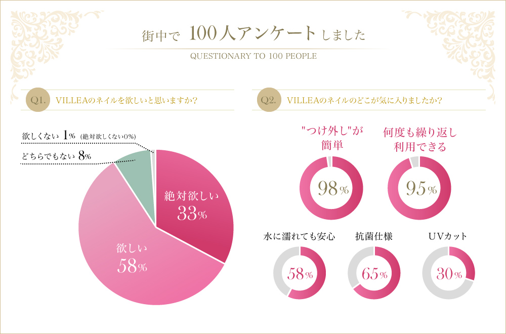 町中で100人にアンケートしました